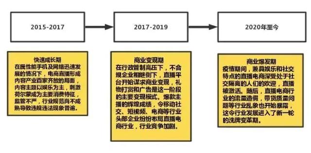 做电商需要学哪些基础（电商运营必备的知识点有哪些）