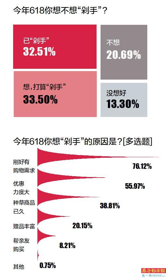 淘宝双十一清空购物车活动（年中大促你剁手了吗）