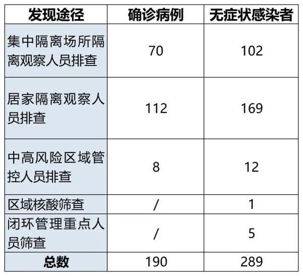 131458淘宝买家信誉查询工具（最新广州昨天新增本土190+289）